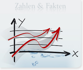 Zahlen und Fakten &uuml;ber die WVWGmbH